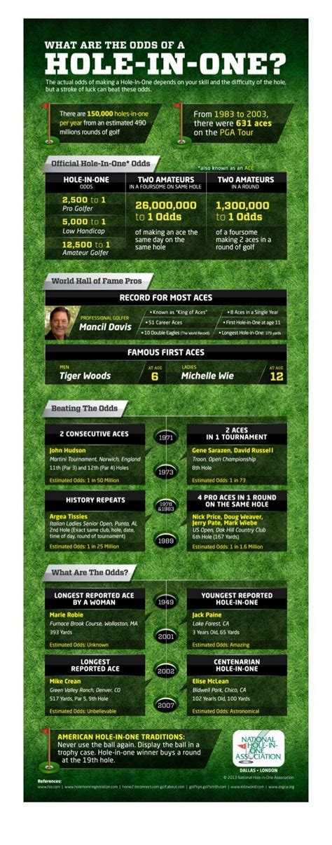 hole in one odds|hole in one probability.